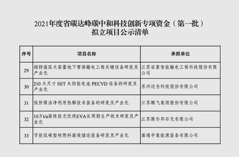 江蘇鵬飛集團(tuán)研制的低階煤潔凈利用熱解技術(shù)裝備列入江蘇省科技創(chuàng)新專項(xiàng)